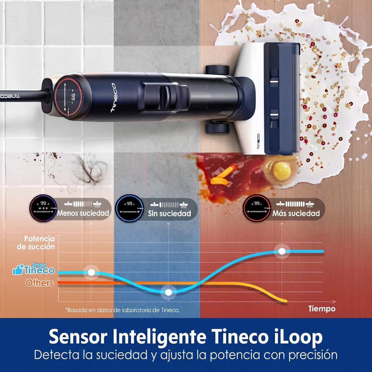 Aspiradora y Trapeadora Inalámbrica - Tineco Floor One S5