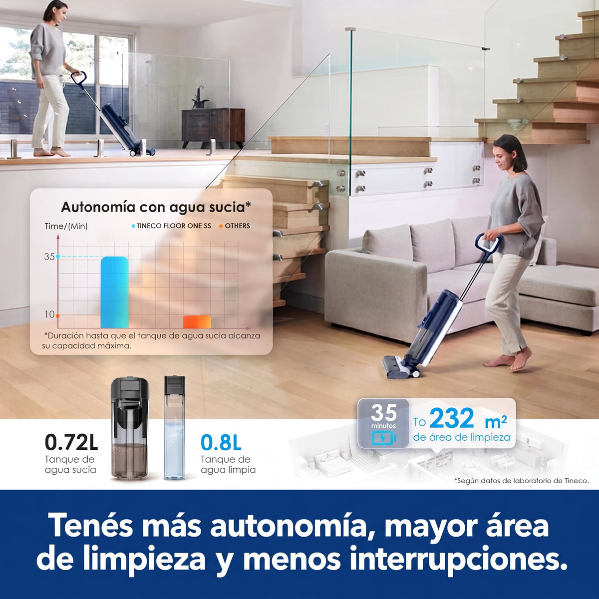 Aspiradora y Trapeadora Inalámbrica - Tineco Floor One S5